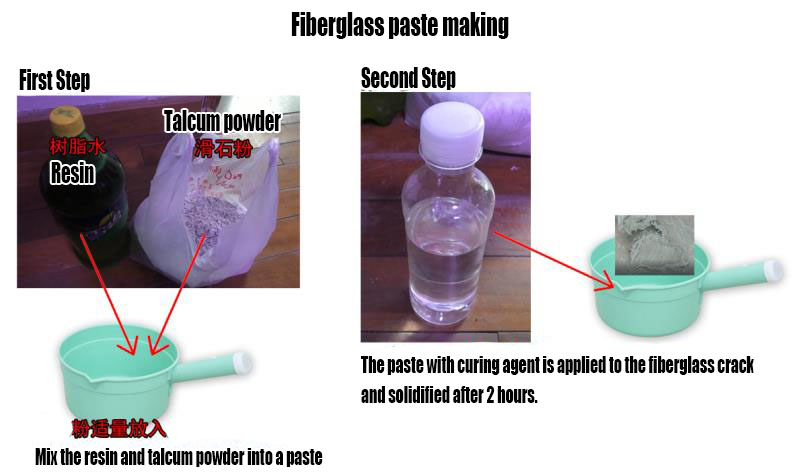 Fiberglass Paste Making